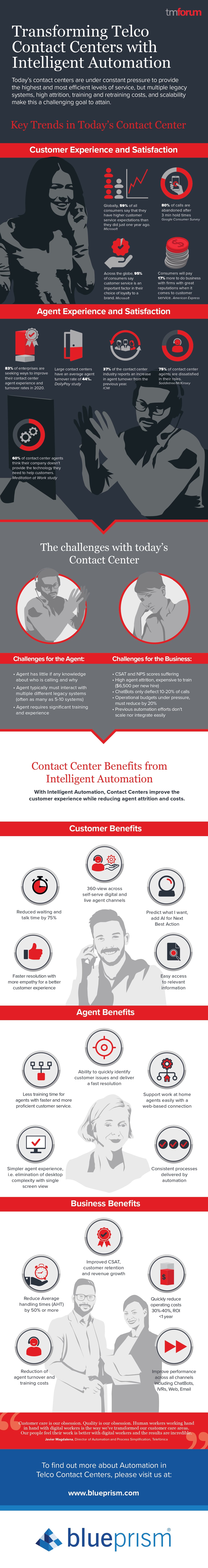 Infographic: Transforming Telco Contact Centers With IA Infographic