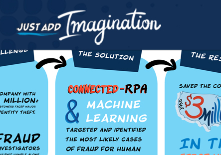 Master Agility at Scale Infographic thumbnail image