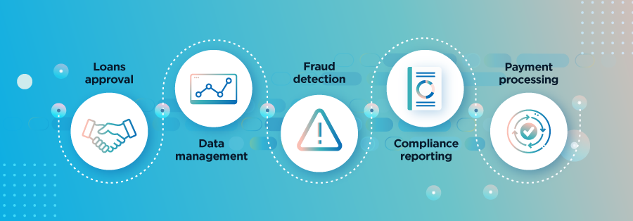 Examples of Banking Automation