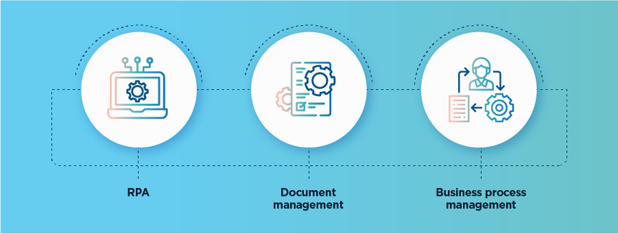 Office Automation Tools