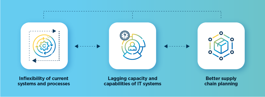 Supply Chain Automation Benefits