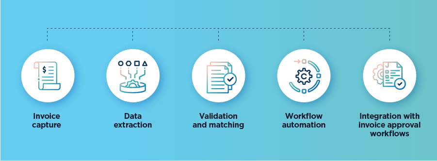 How Do You Automate an Invoice Process