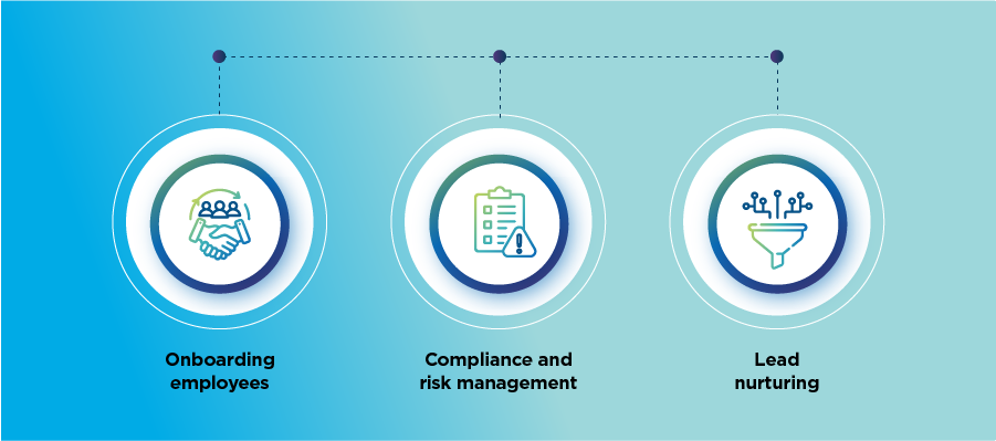 Examples of Business Process Orchestration