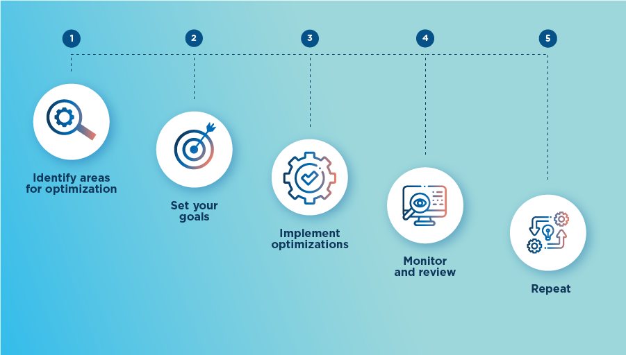 Steps for Business Process Optimization