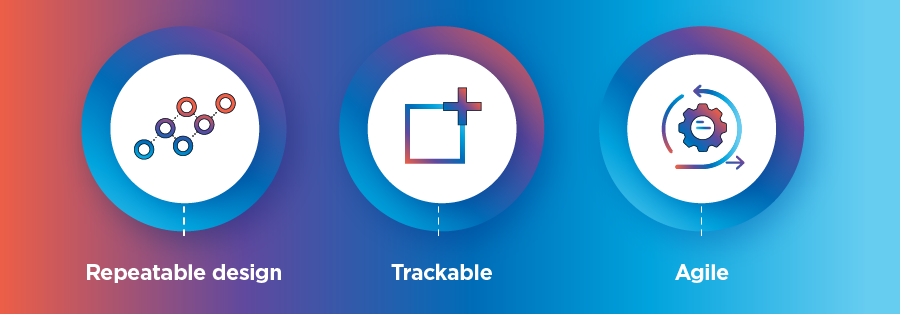 Business Process Attributes