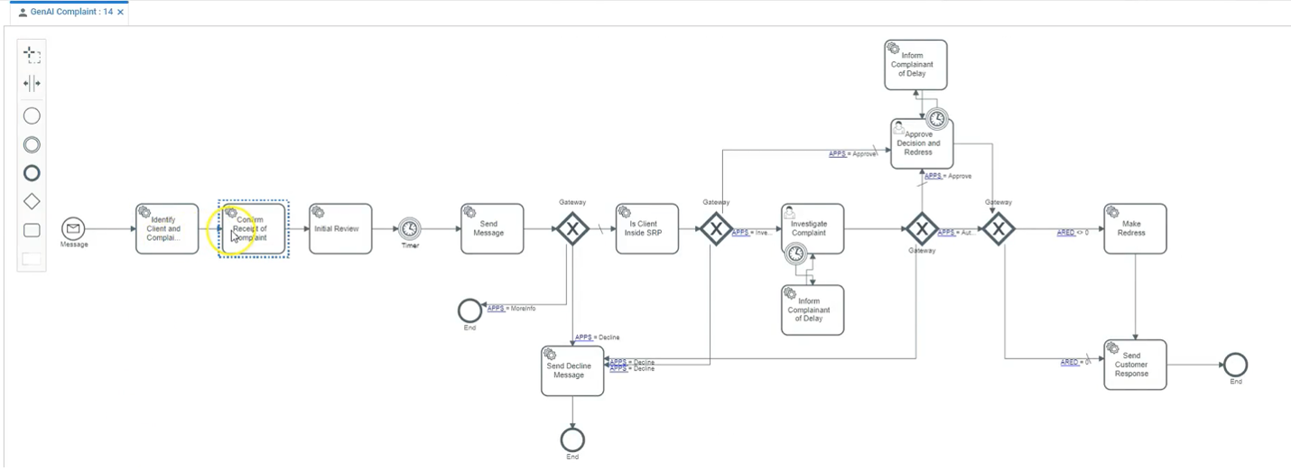 Generative AI Customer Service BPM