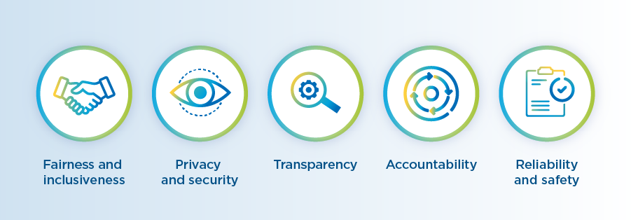 5 Principles of Responsible AI